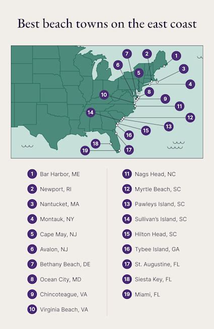 biggest cities on east coast|The 14 Best East Coast Beach Towns .